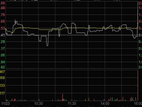 “投资者保护·明规则、识风险”案例——“尾市”拉升藏玄机 盲目追涨落陷阱